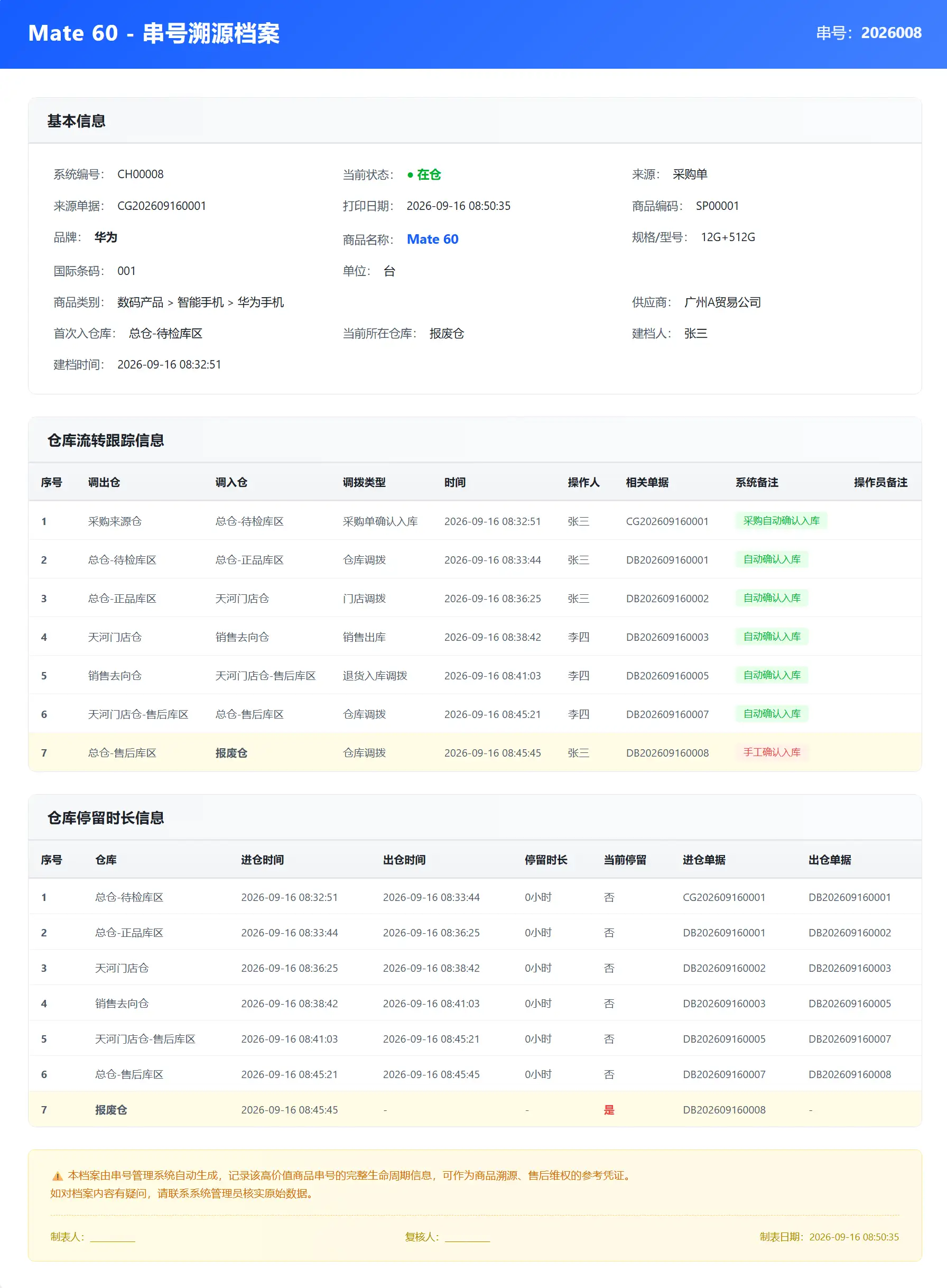 串号溯源档案示例 - Mate 60 完整生命周期追踪